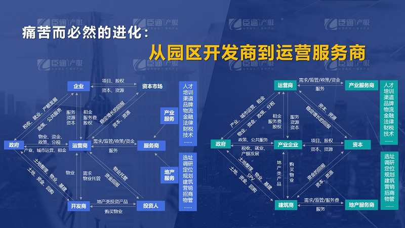 房企轉型產業(yè)園區(qū)為什么敗多成少？